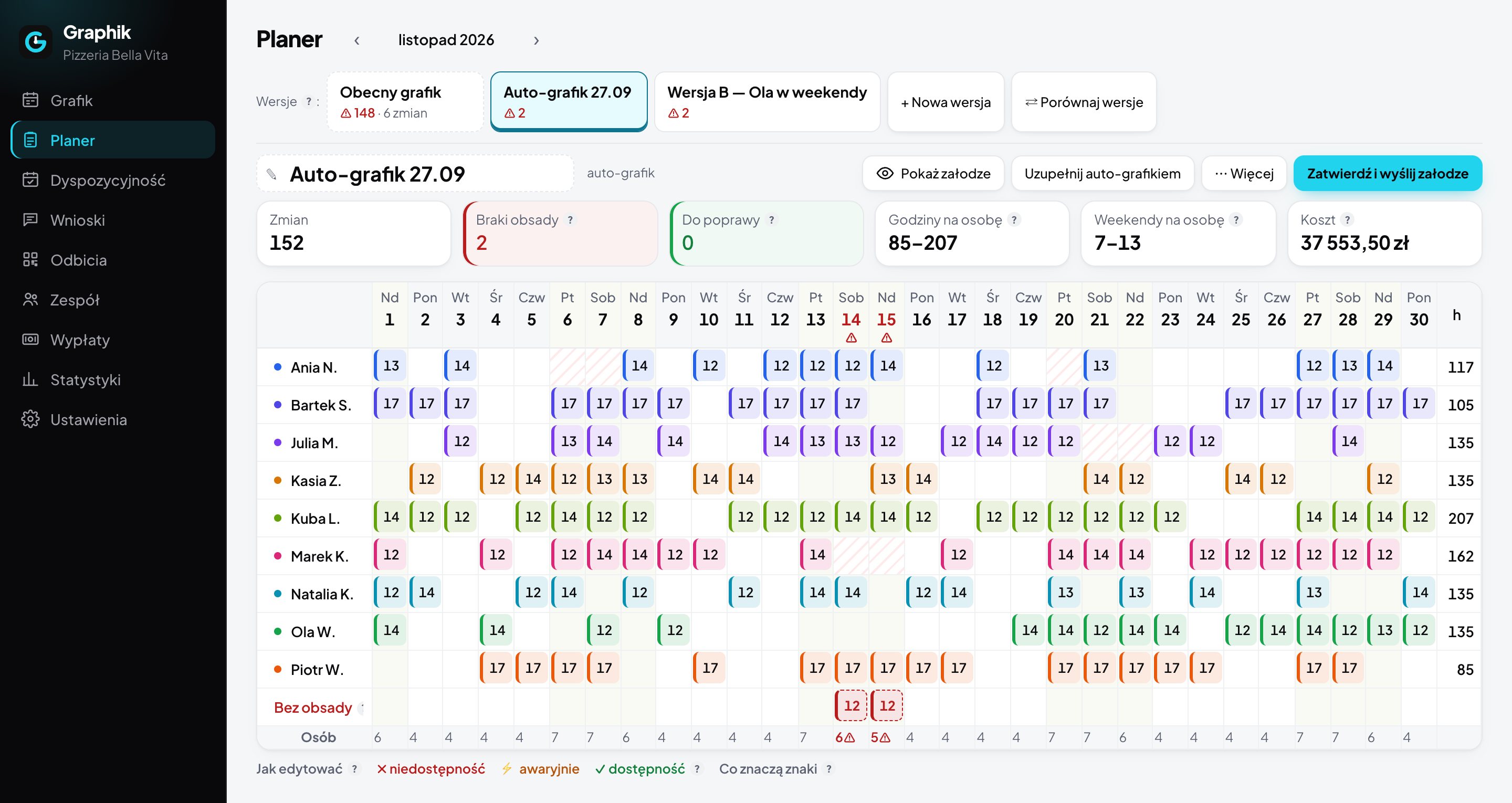 Planer miesiąca w Graphiku: wersje grafiku, braki obsady, godziny i koszt, siatka osób i dni